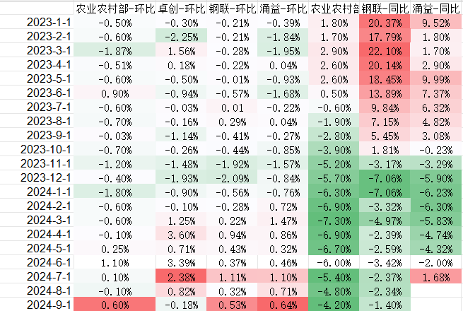 生猪：出栏意愿加强，减缓后期压力-第7张图片-彩票资讯