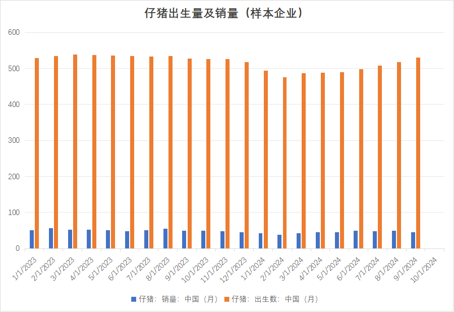 生猪：出栏意愿加强，减缓后期压力-第8张图片-彩票资讯