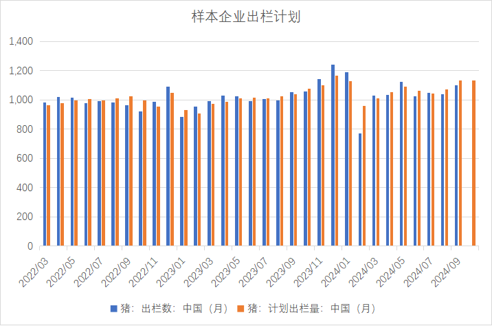 生猪：出栏意愿加强，减缓后期压力-第10张图片-彩票资讯