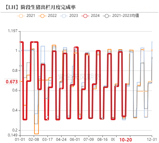 生猪：出栏意愿加强，减缓后期压力-第11张图片-彩票资讯