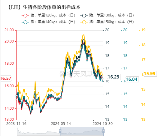 生猪：出栏意愿加强，减缓后期压力-第12张图片-彩票资讯