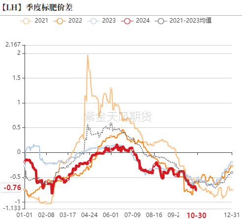 生猪：出栏意愿加强，减缓后期压力-第13张图片-彩票资讯