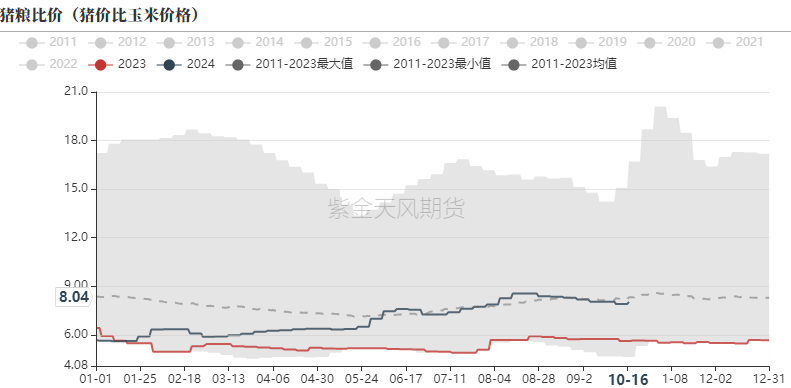 生猪：出栏意愿加强，减缓后期压力-第15张图片-彩票资讯