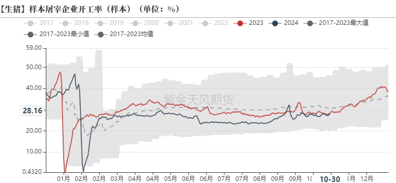 生猪：出栏意愿加强，减缓后期压力-第16张图片-彩票资讯