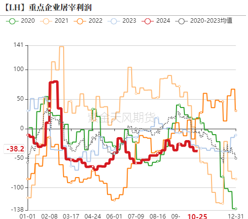 生猪：出栏意愿加强，减缓后期压力-第17张图片-彩票资讯