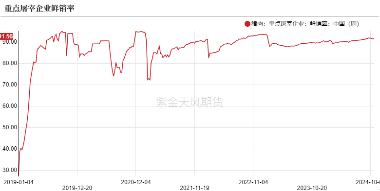 生猪：出栏意愿加强，减缓后期压力-第19张图片-彩票资讯