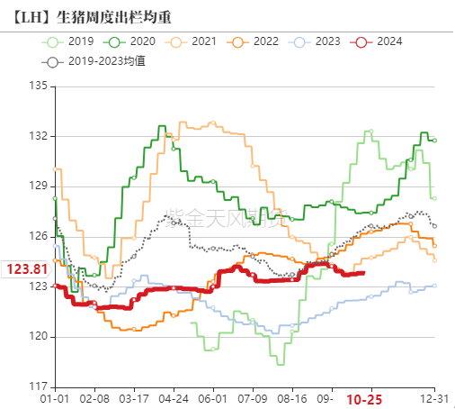 生猪：出栏意愿加强，减缓后期压力-第20张图片-彩票资讯