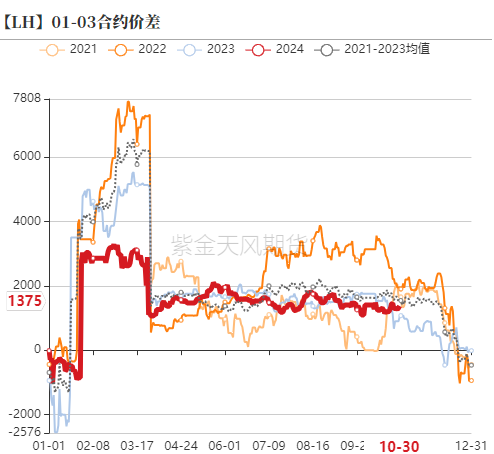 生猪：出栏意愿加强，减缓后期压力-第24张图片-彩票资讯