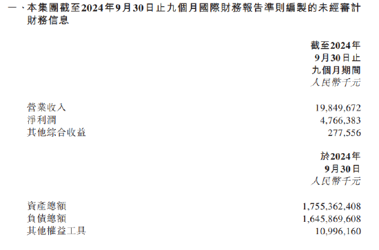 渤海银行：前三季度实现净利润47.66亿元-第1张图片-彩票资讯