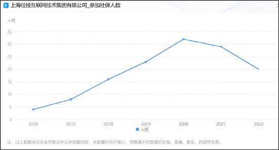 天地在线三季报业绩“拉胯”拖累股价？紧急停牌重组 标的社保员工锐减至20人-第3张图片-彩票资讯