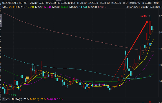 天地在线三季报业绩“拉胯”拖累股价？紧急停牌重组 标的社保员工锐减至20人-第5张图片-彩票资讯