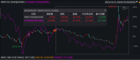 ETF日报： 作为“牛市旗手”的证券板块，或同时受益于经济基本面的改善和市场情绪的火热-第2张图片-彩票资讯