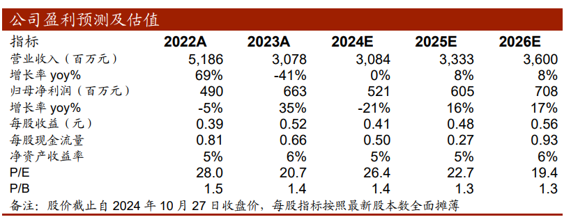 【中泰传媒】浙数文化（600633.SH）2024Q3季报点评：主业维持稳定，投资收益突出-第2张图片-彩票资讯