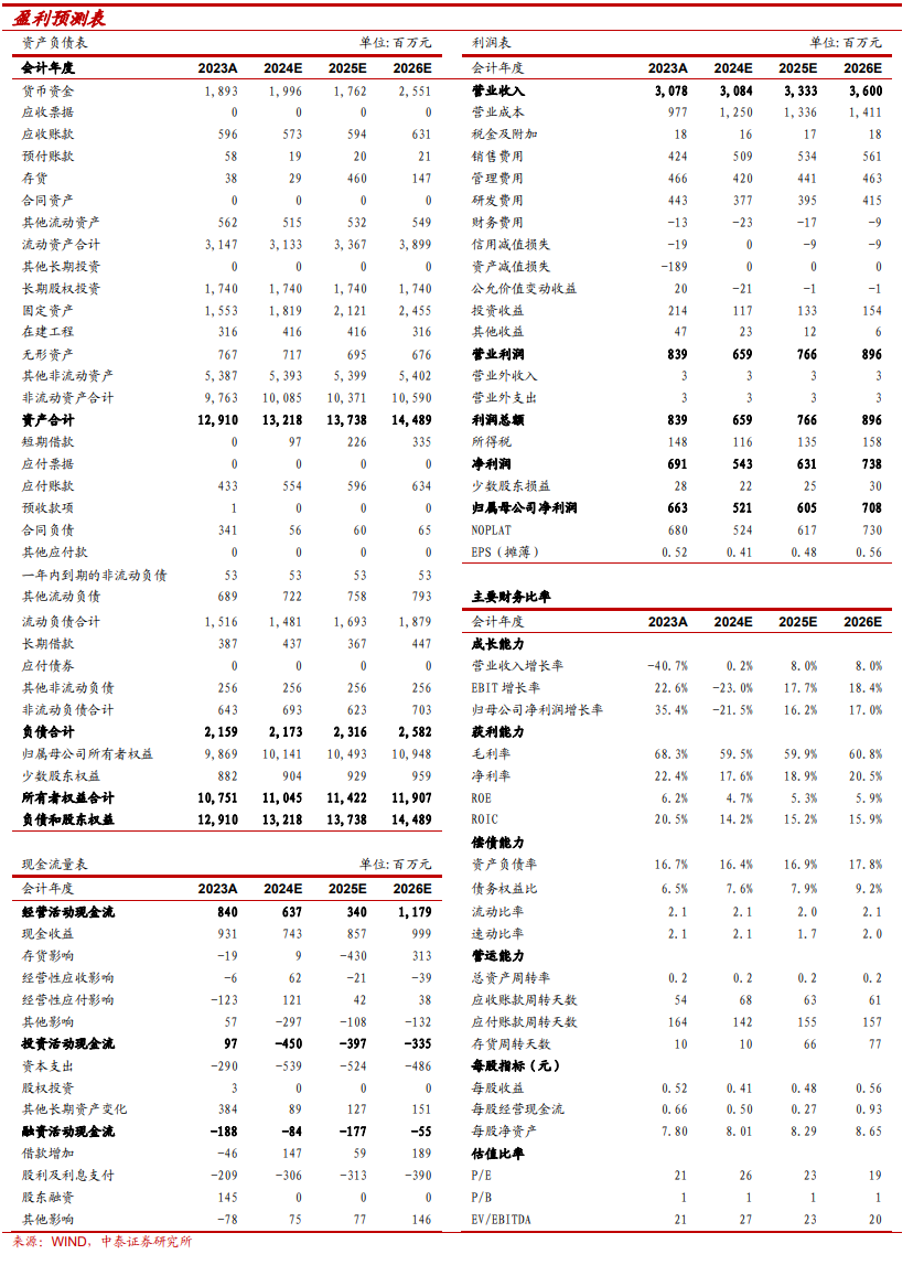 【中泰传媒】浙数文化（600633.SH）2024Q3季报点评：主业维持稳定，投资收益突出-第3张图片-彩票资讯