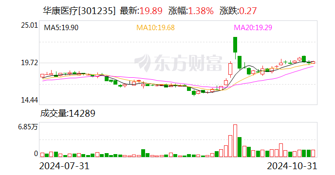 华康医疗：预中标东平县医疗中心建设项目特殊科室医疗专项工程-第1张图片-彩票资讯