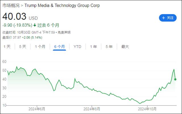 市场疯狂下注特朗普，真金白银比民调更准确？-第6张图片-彩票资讯