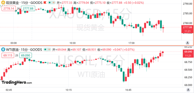 9月核心PCE年率超预期，美联储年内降息预期不变？-第2张图片-彩票资讯