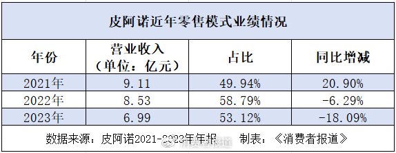 三季度净利润下滑87.02%，定制家居企业皮阿诺喊话“活下去”-第1张图片-彩票资讯