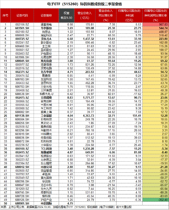 “旗手”强势回归，金融科技板块底部反弹100%再夺C位，金融科技ETF（159851）再创历史新高！-第15张图片-彩票资讯