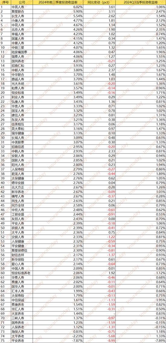 人身险大赚3000亿：谁踏空了这波行情 谁又赚得盆满钵溢？-第2张图片-彩票资讯