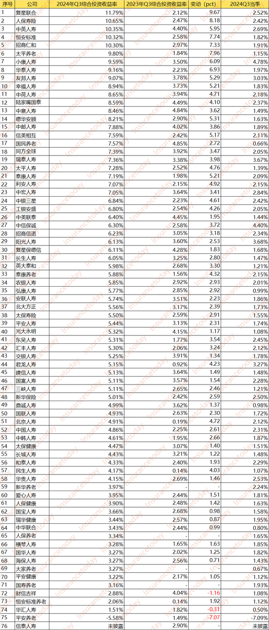 人身险大赚3000亿：谁踏空了这波行情 谁又赚得盆满钵溢？-第3张图片-彩票资讯