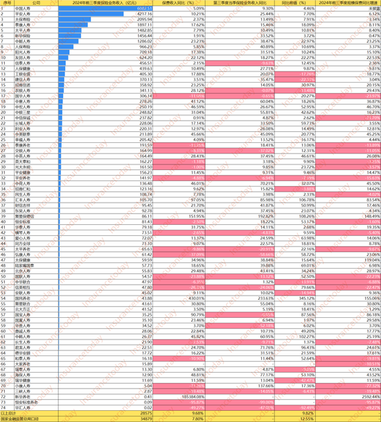 人身险大赚3000亿：谁踏空了这波行情 谁又赚得盆满钵溢？-第4张图片-彩票资讯