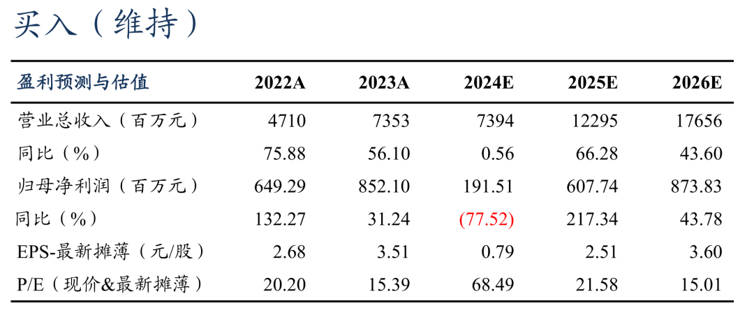 【东吴电新】固德威2024年三季报点评： Q3储能出货占比提升、盈利开始逐步恢复-第1张图片-彩票资讯