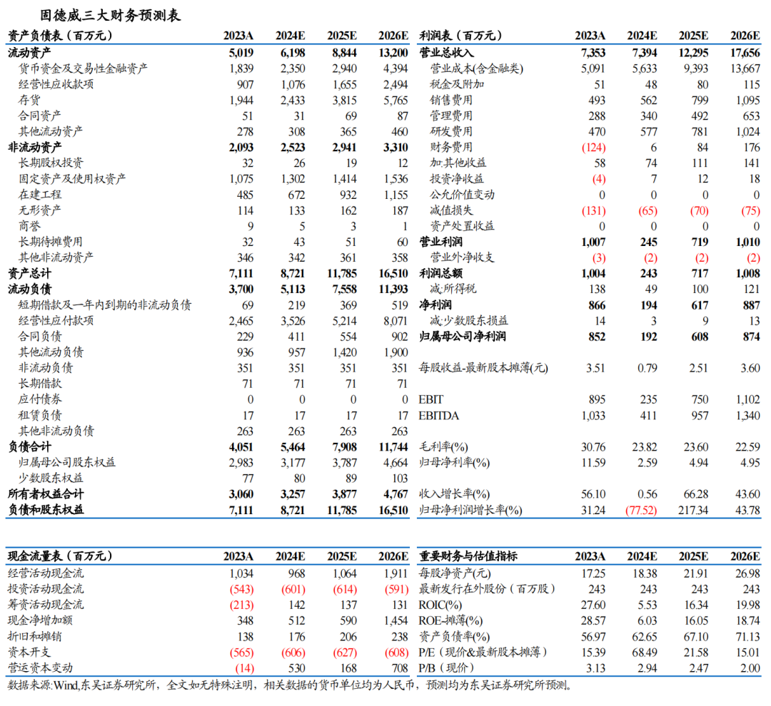 【东吴电新】固德威2024年三季报点评： Q3储能出货占比提升、盈利开始逐步恢复-第2张图片-彩票资讯