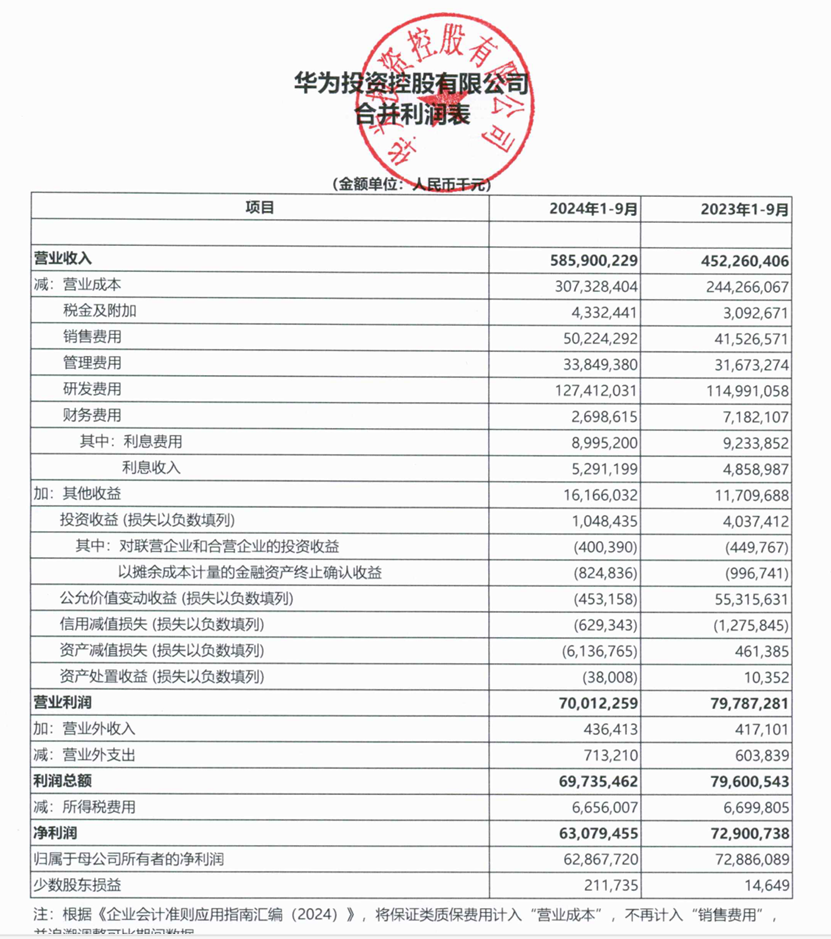 华为最新业绩，刷屏-第1张图片-彩票资讯