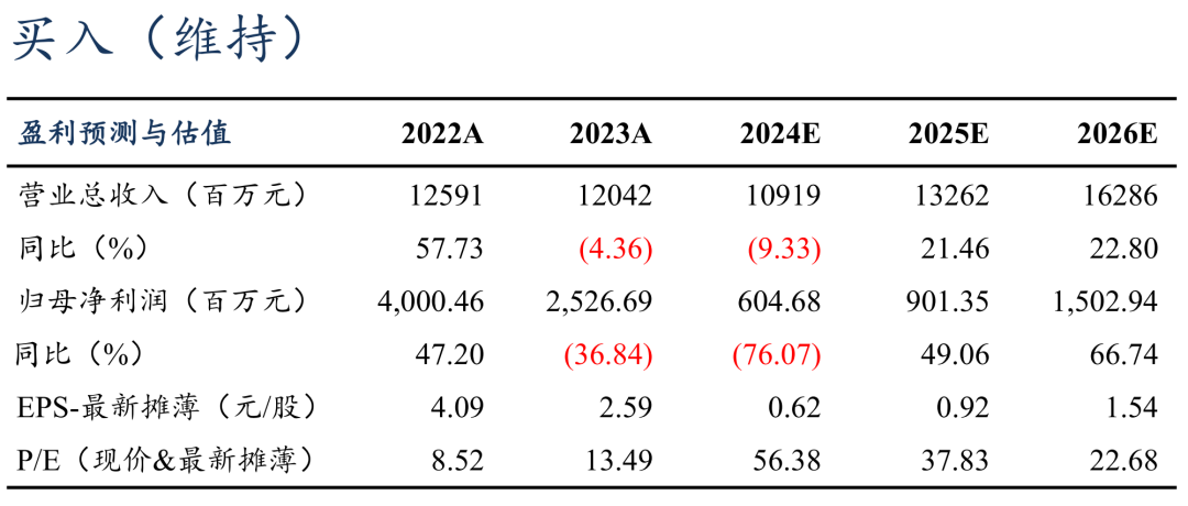 【东吴电新】恩捷股份2024年三季报点评：Q3出货增速亮眼，业绩符合预期-第1张图片-彩票资讯