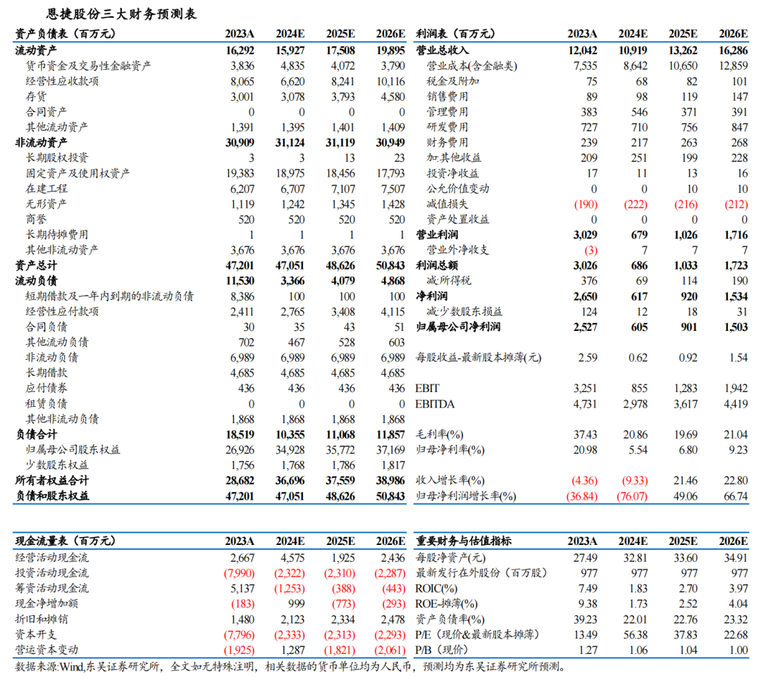 【东吴电新】恩捷股份2024年三季报点评：Q3出货增速亮眼，业绩符合预期-第2张图片-彩票资讯