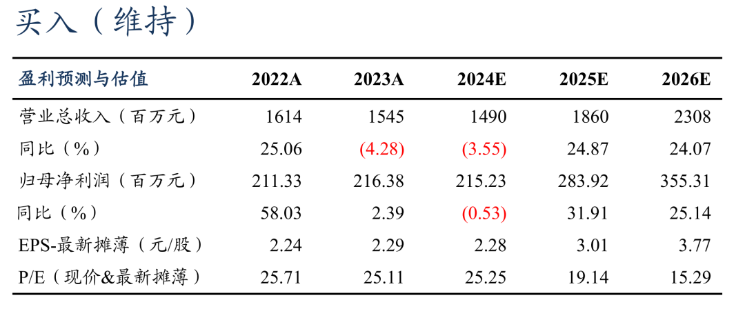 【东吴电新】儒竞科技2024年三季报点评：业绩符合预期，热泵库存或已见底-第1张图片-彩票资讯