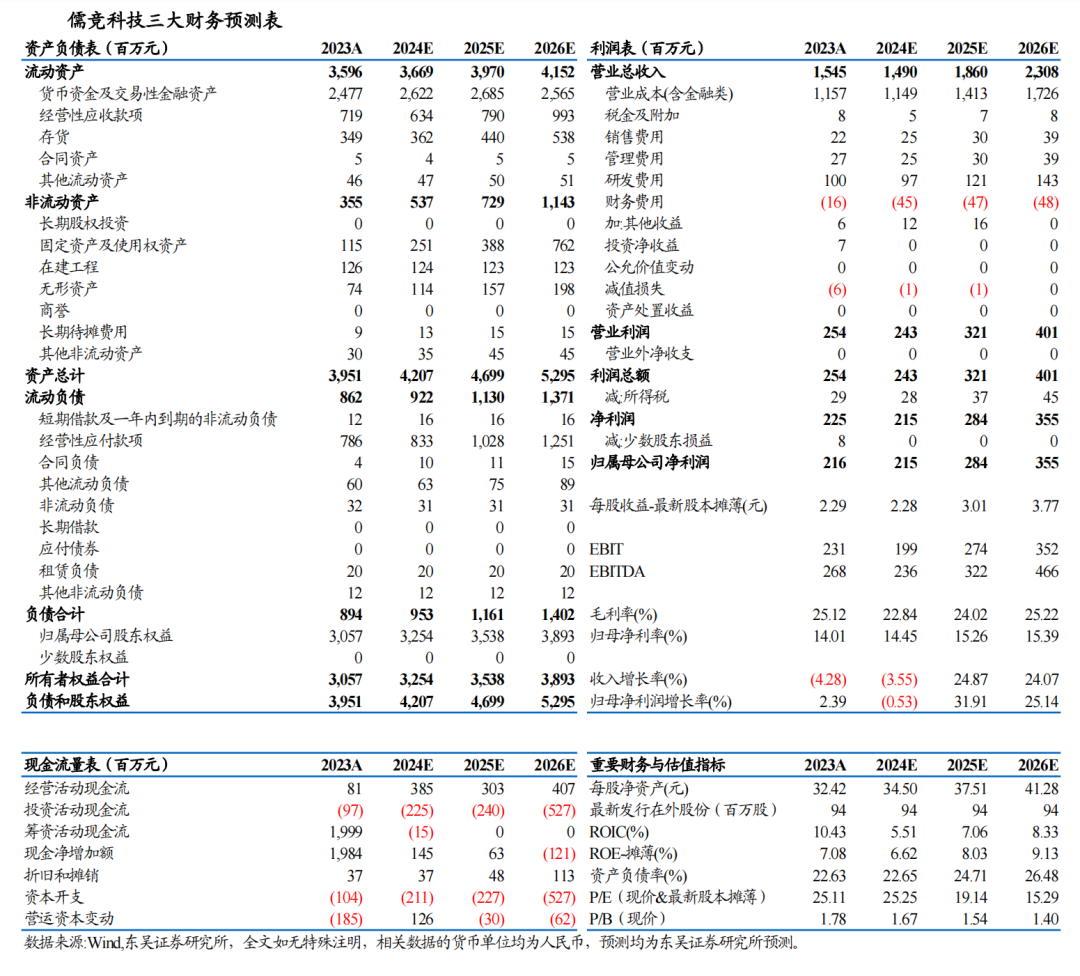 【东吴电新】儒竞科技2024年三季报点评：业绩符合预期，热泵库存或已见底-第2张图片-彩票资讯