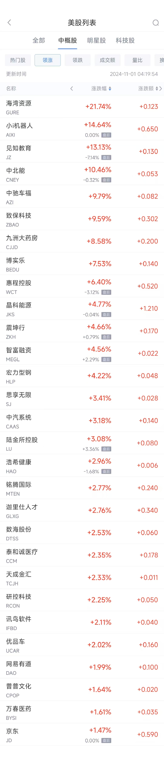 周四热门中概股多数下跌 台积电跌2%，理想跌13.6%-第1张图片-彩票资讯