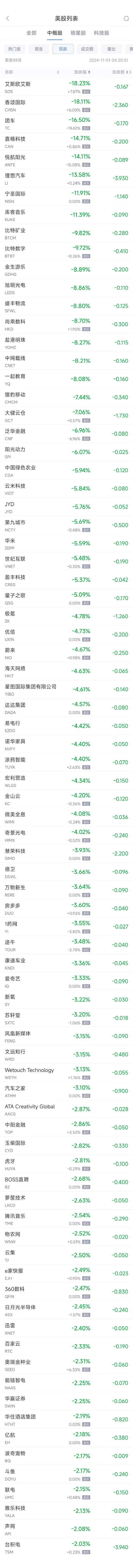 周四热门中概股多数下跌 台积电跌2%，理想跌13.6%-第2张图片-彩票资讯