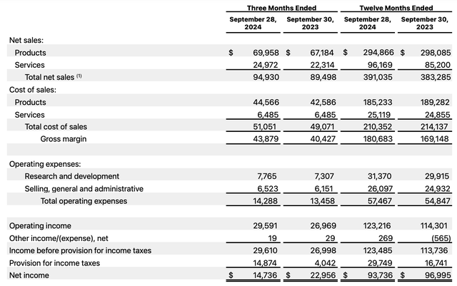 iPhone在全球都实现了增长！苹果上财季营收增6%，在中国市场降幅收窄-第2张图片-彩票资讯