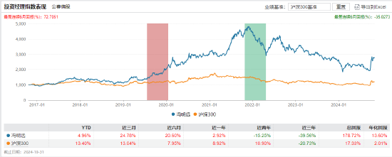 信达澳亚基金冯明远因工作安排离任副总经理-第1张图片-彩票资讯