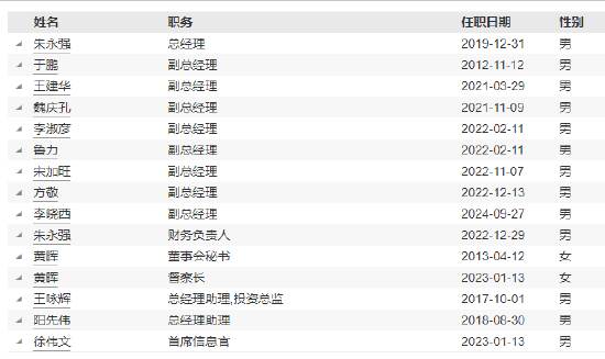 信达澳亚基金冯明远因工作安排离任副总经理-第3张图片-彩票资讯