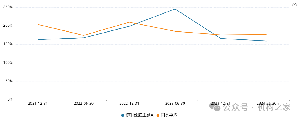 沙炜多只在管产品迎新面孔，博时基金人事震荡、谁将被挤下牌桌？-第4张图片-彩票资讯