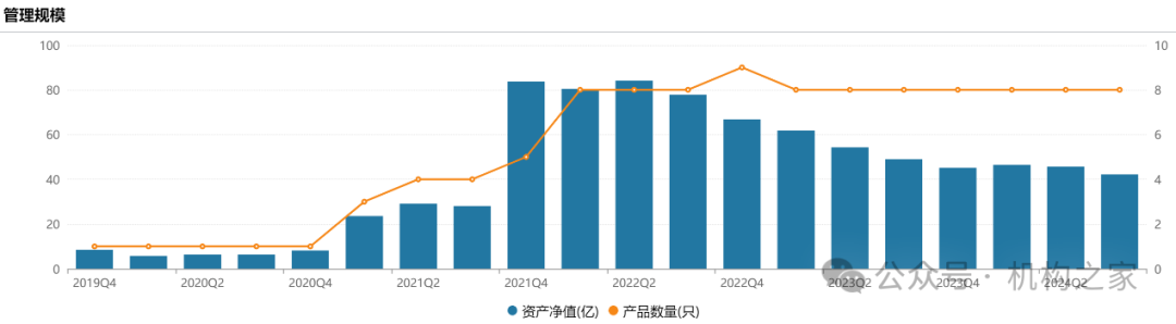 沙炜多只在管产品迎新面孔，博时基金人事震荡、谁将被挤下牌桌？-第5张图片-彩票资讯