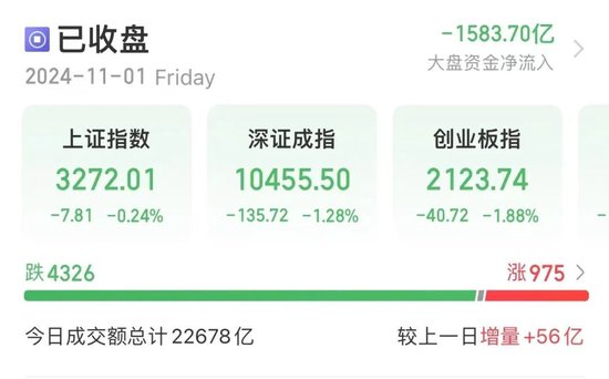 今天，再超2万亿元-第1张图片-彩票资讯