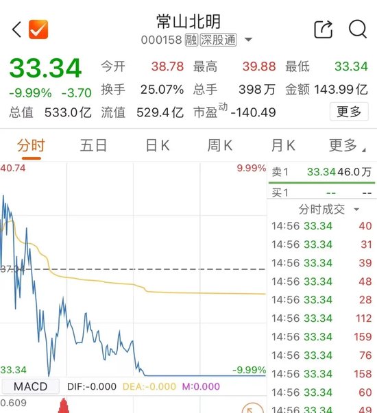 今天，再超2万亿元-第2张图片-彩票资讯