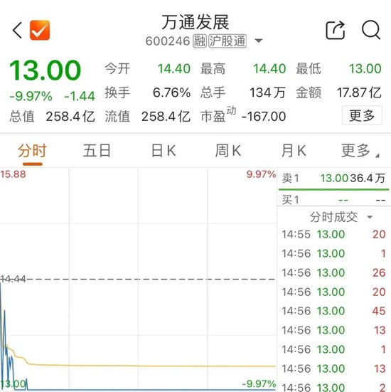 今天，再超2万亿元-第3张图片-彩票资讯