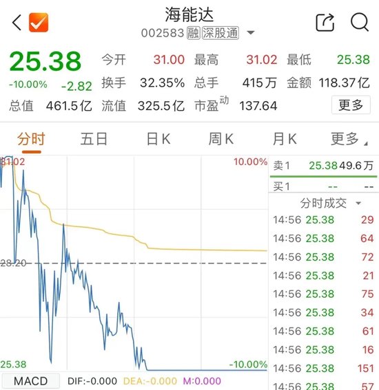 今天，再超2万亿元-第4张图片-彩票资讯