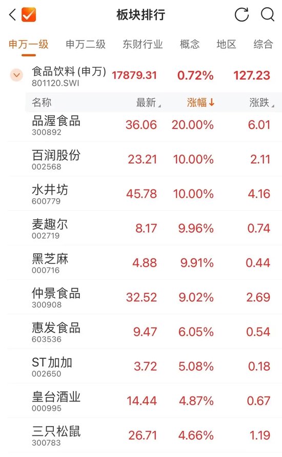 今天，再超2万亿元-第5张图片-彩票资讯