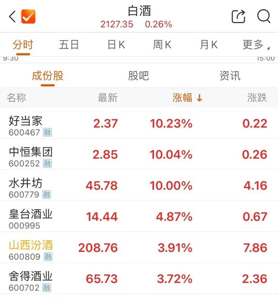 今天，再超2万亿元-第6张图片-彩票资讯