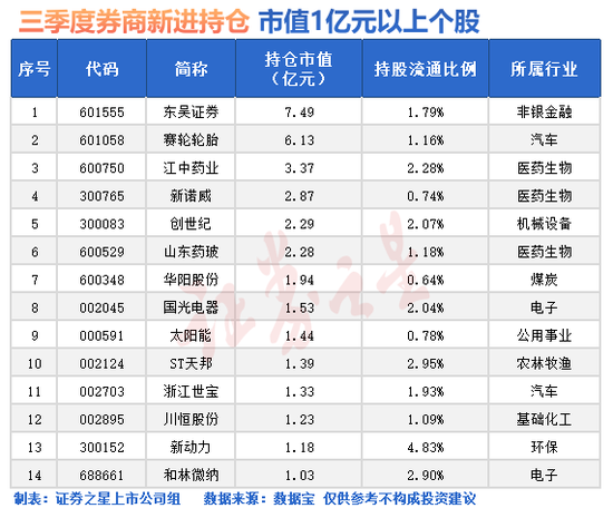 突发巨震！“牛市旗手”出手：加仓！-第1张图片-彩票资讯