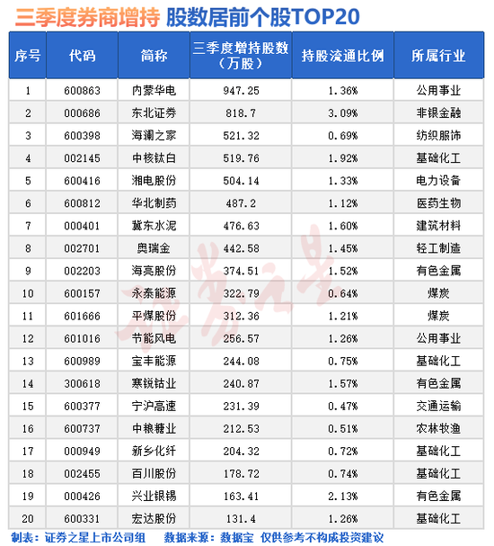 突发巨震！“牛市旗手”出手：加仓！-第2张图片-彩票资讯