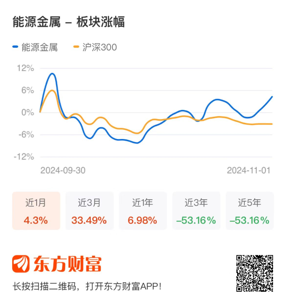 研报点睛：震荡走强！重视板块反弹行情-第2张图片-彩票资讯