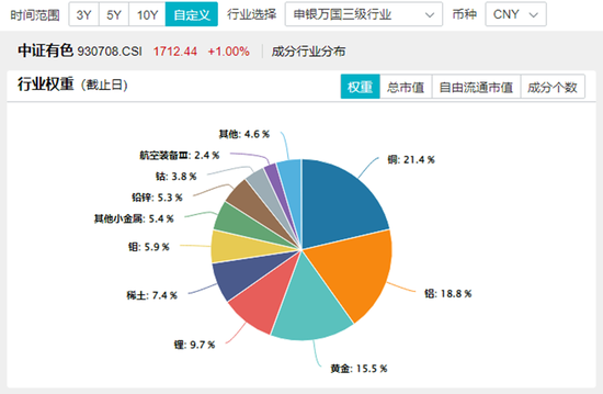 历史罕见！楼市“银十”超“金九”，地产ETF逆市三连阳！稀土有色逆市爆发，有色龙头ETF盘中飙涨超5%！-第6张图片-彩票资讯